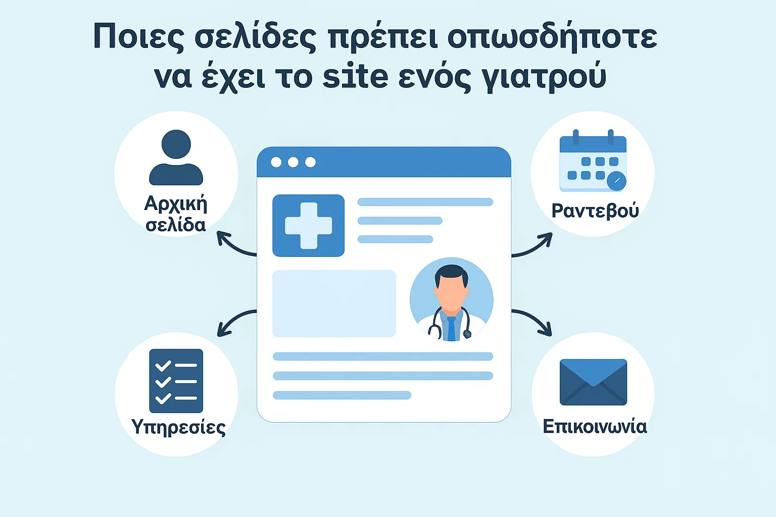 ανατομια ενος ιατρικοθ website